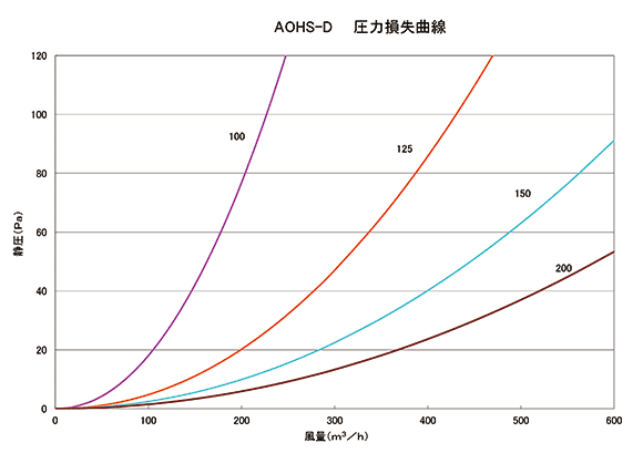 圧力損失