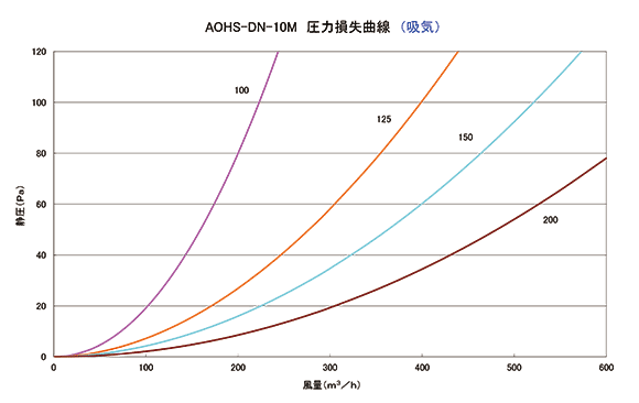 圧力損失