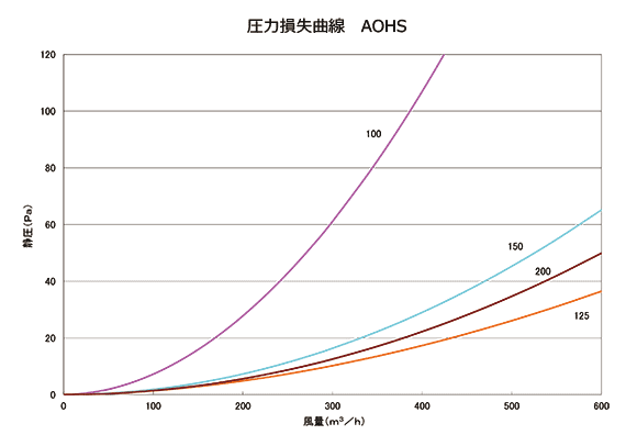 圧力損失