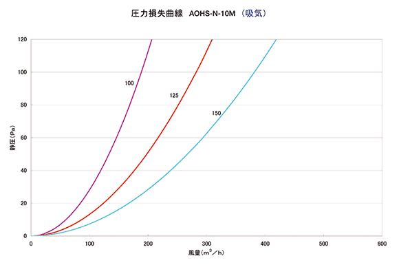 圧力損失